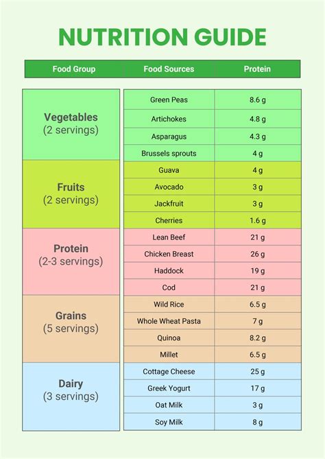 enutrition|free printable nutrition chart.